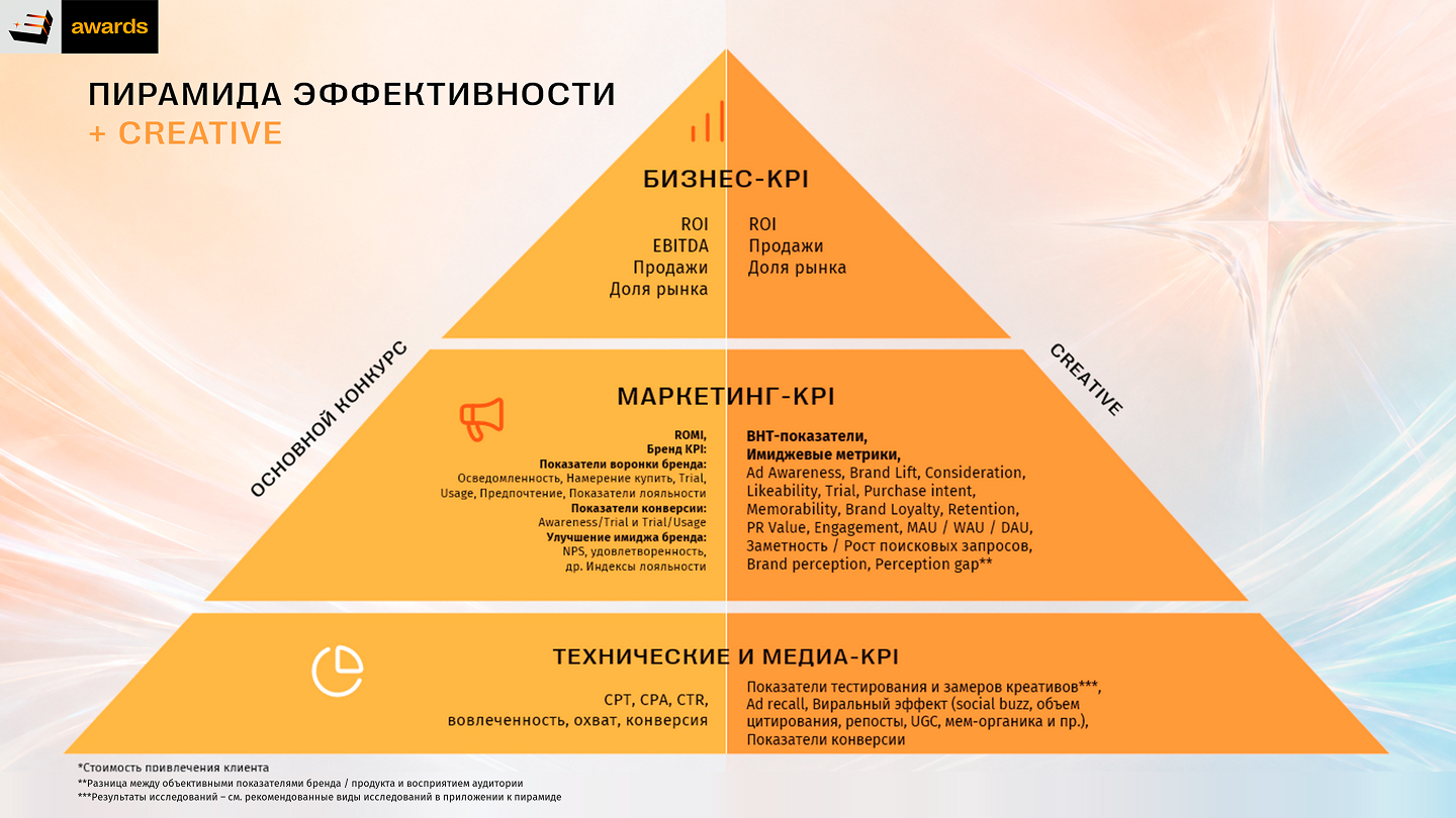 Креативные исследования