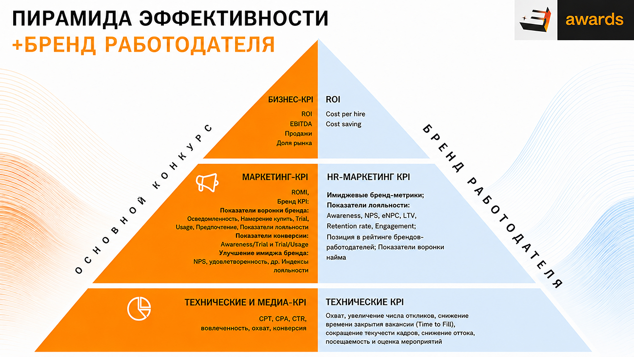 Бренд работодателя